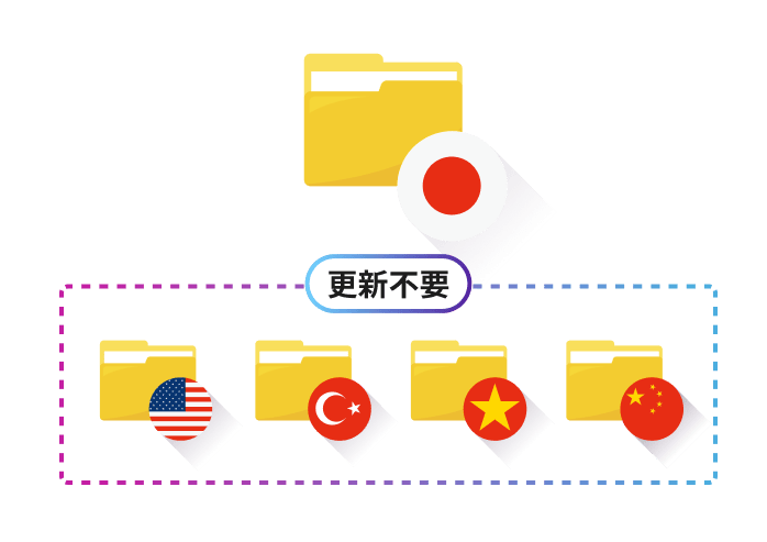 特徴3
